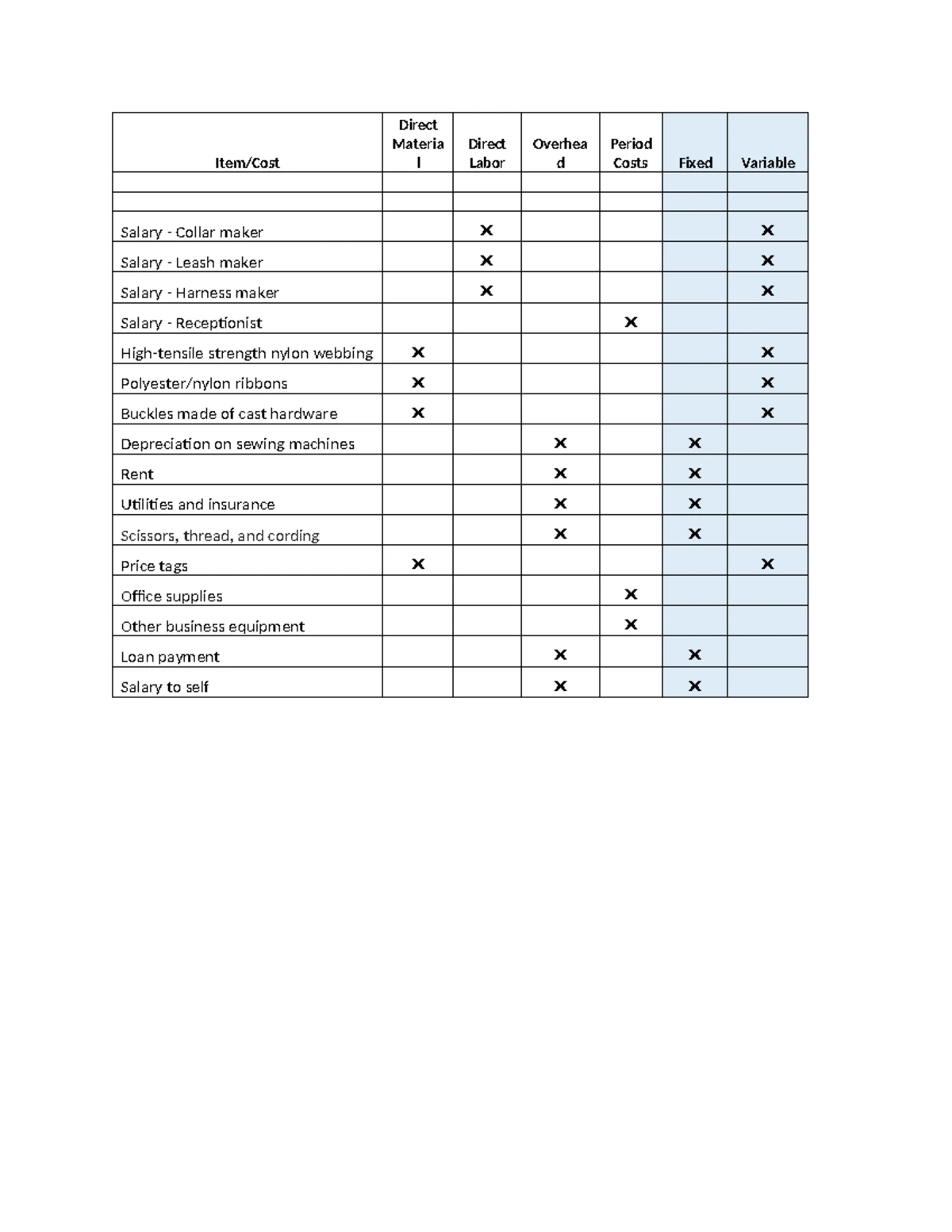 ACC 202 Workbook: Cost Analysis and Break-Even Study - Studocu