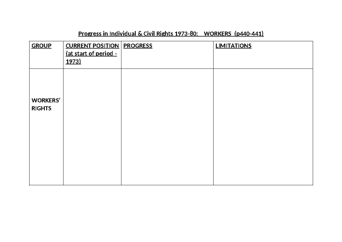 Worker’s rights - Progress in Individual & Civil Rights 1973-80 ...