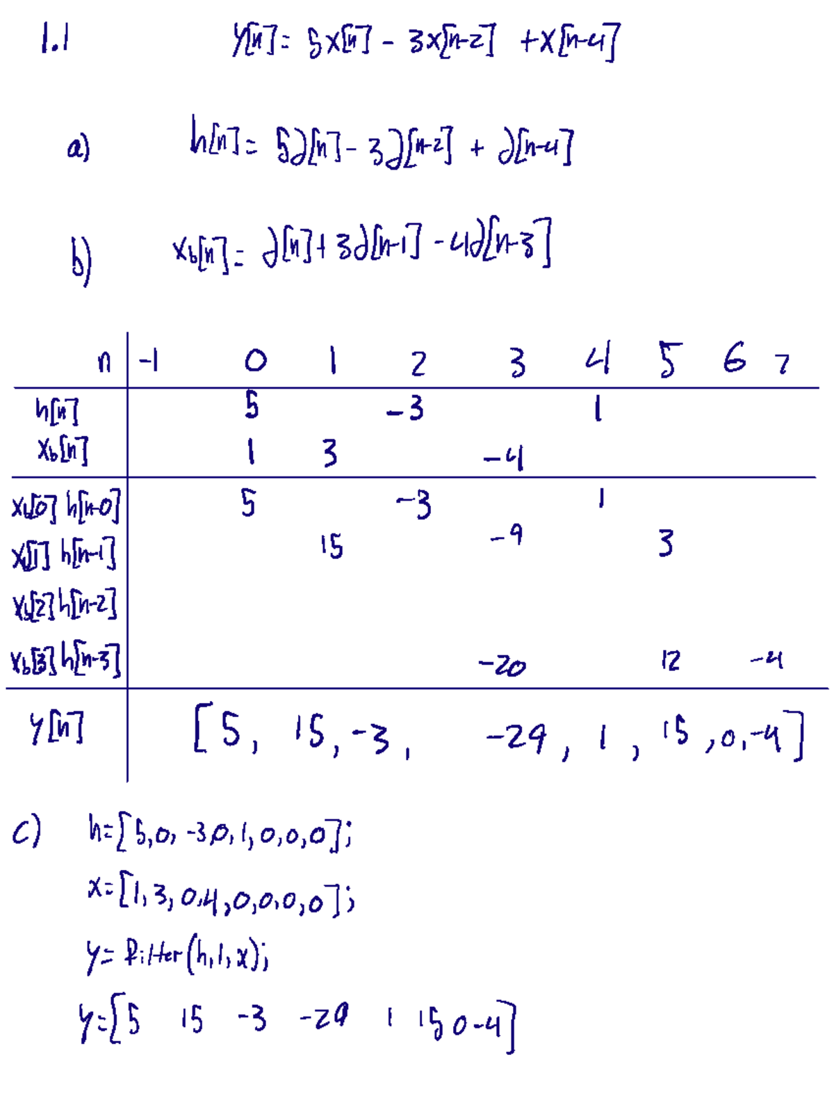 Assignment 1: DSP Concepts & Notations - Studocu