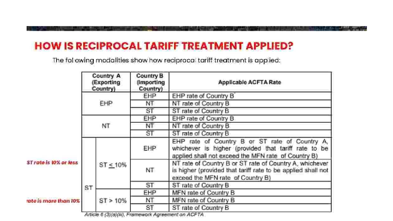 ACFTA Tariff Treatment Analysis: Country A & B Examples - Studocu