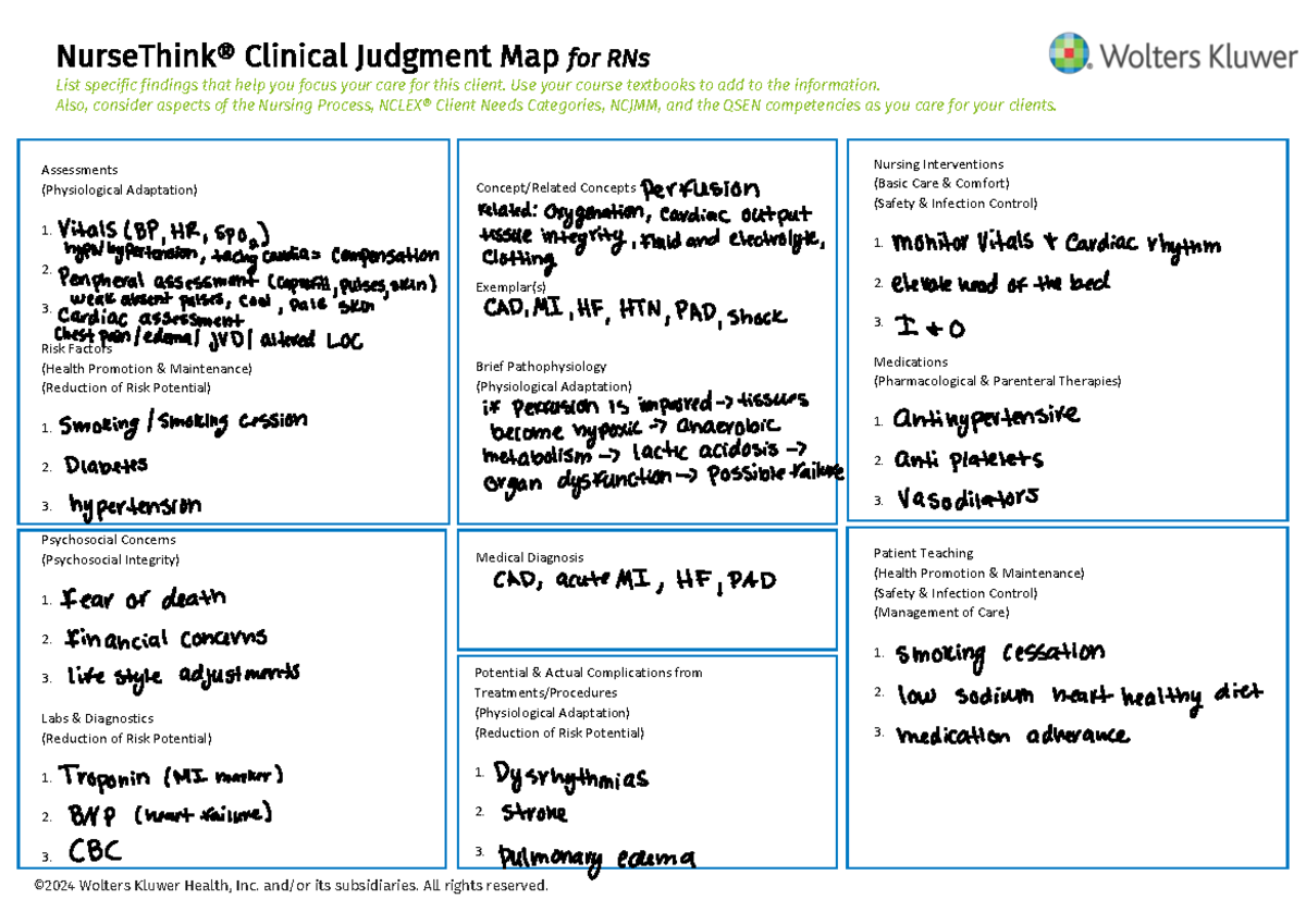 Clinical Judgment Map for RNs: Concept Maps Term 2 A7 - Studocu