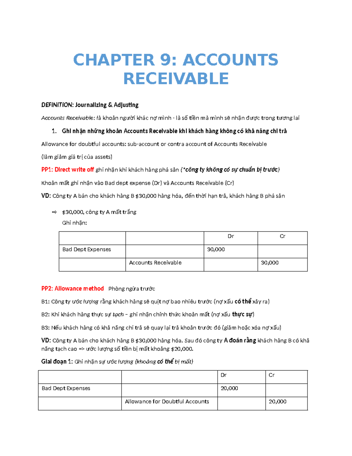 CHAPTER 9: ACCOUNTS RECEIVABLE & ADJUSTMENTS - Notes and Examples - Studocu