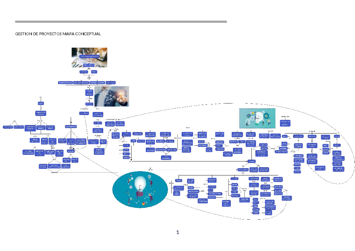 GESTION DE PROYECTOS: MAPA CONCEPTUAL Y TÉCNICAS CLAVE - Studocu