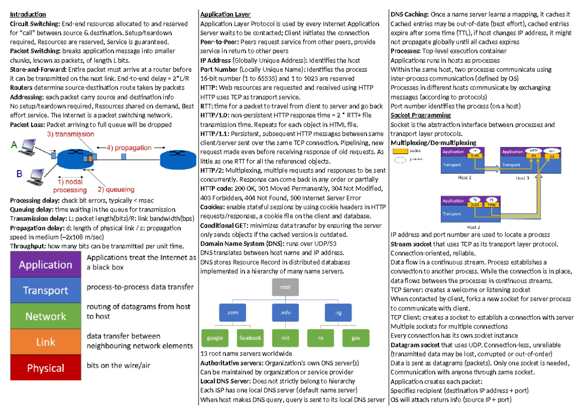MT CS - Midterm Exam Summary: Circuit & Application Layer Concepts - Document Preview