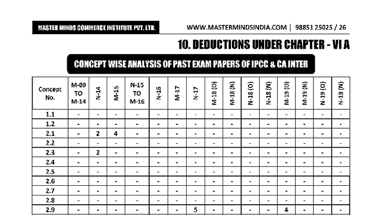 Deductions Under Chapter VI A: Conceptual Analysis for CMA INTER 98851 ...