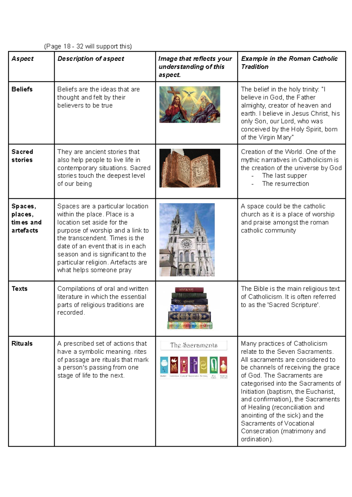 Religious Rituals Examples Catholic
