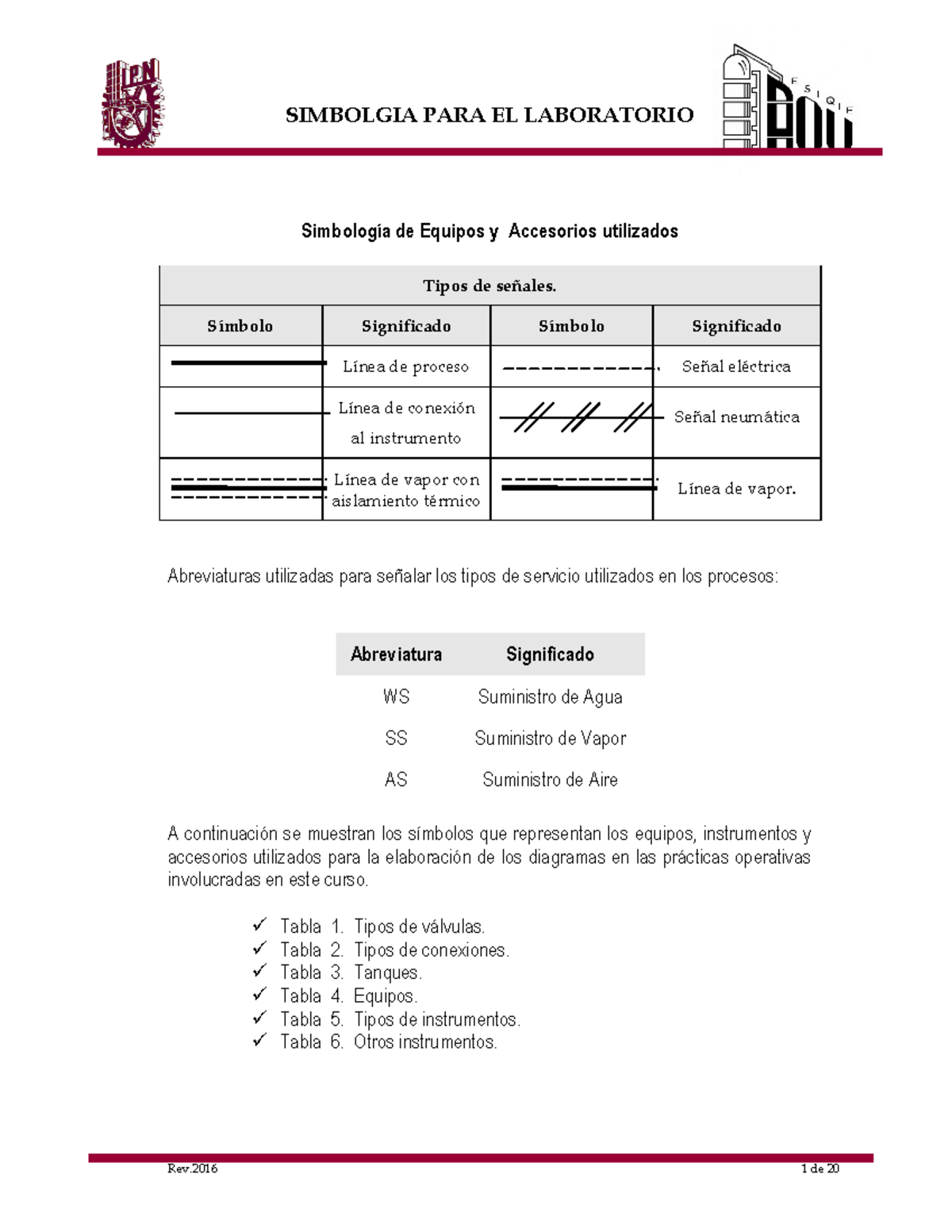 Simbología Lab 20-2: Equipos y Accesorios en Operaciones - Document Preview