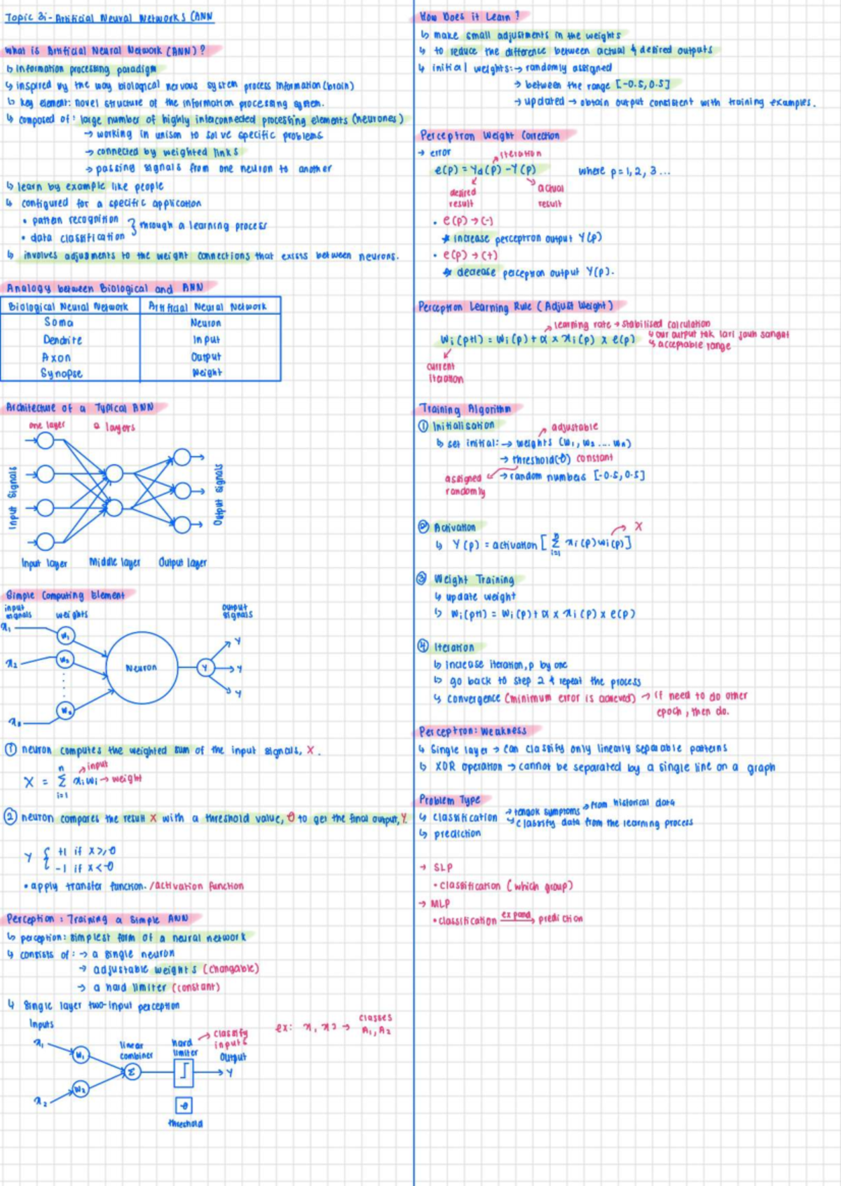 Topic 3 - Notes on Weight Training and Activation Functions (CS101 ...