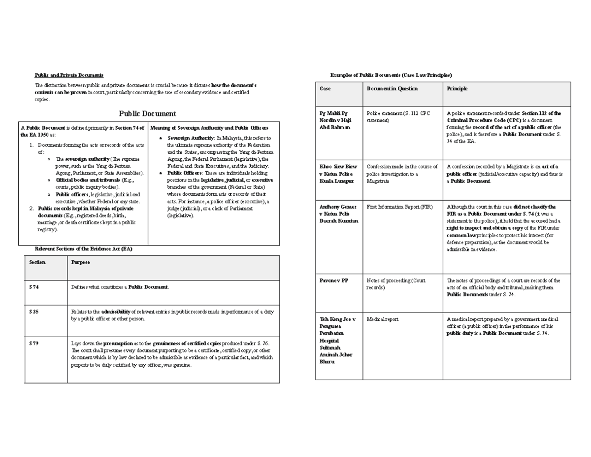 Public vs. Private Documents: Case Law Insights (Evi Notes) - Studocu