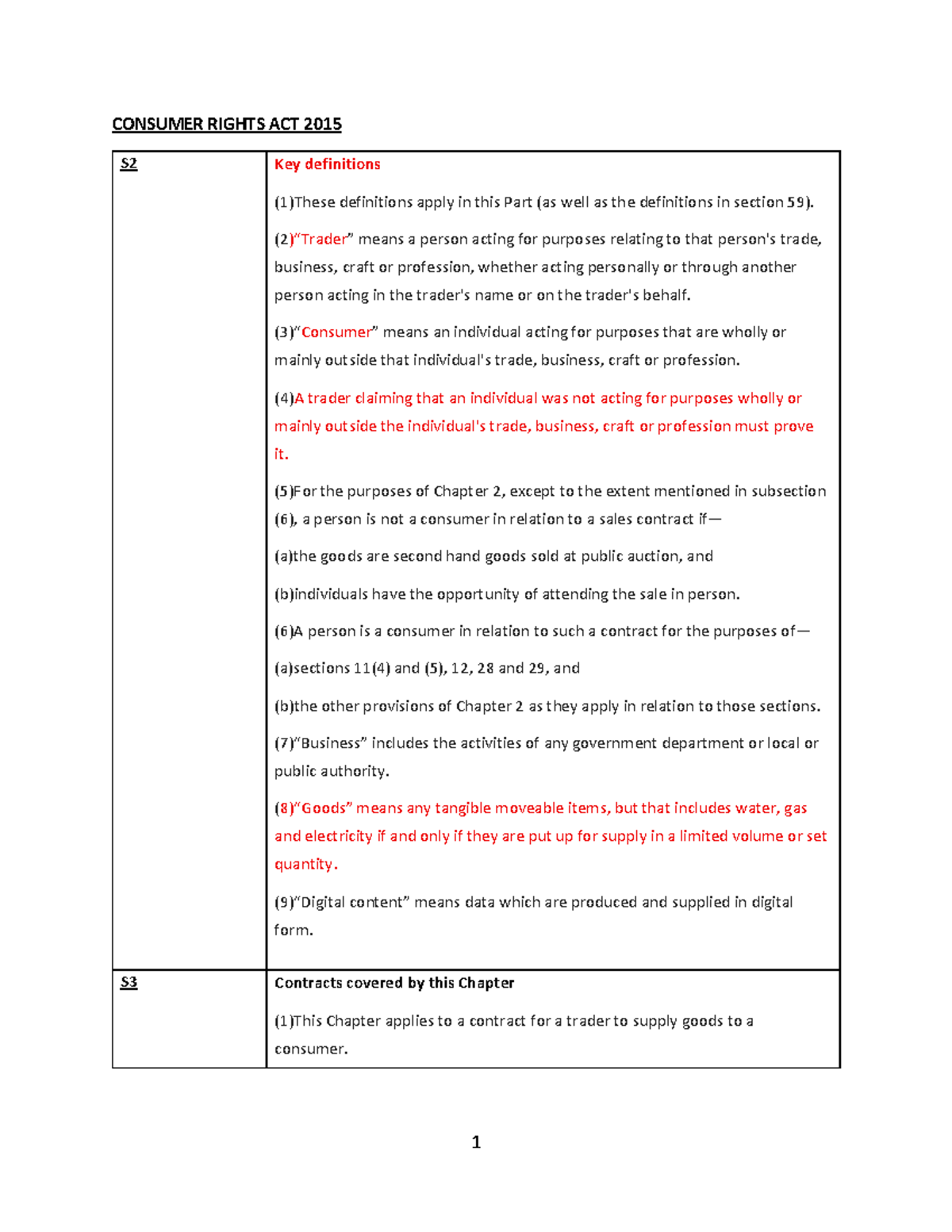 Consumer Rights Act 2015: Key Definitions and Provisions - Studocu