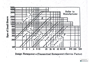 Code - Code of Ethics - Board of Mechanical Engineering Code of ...