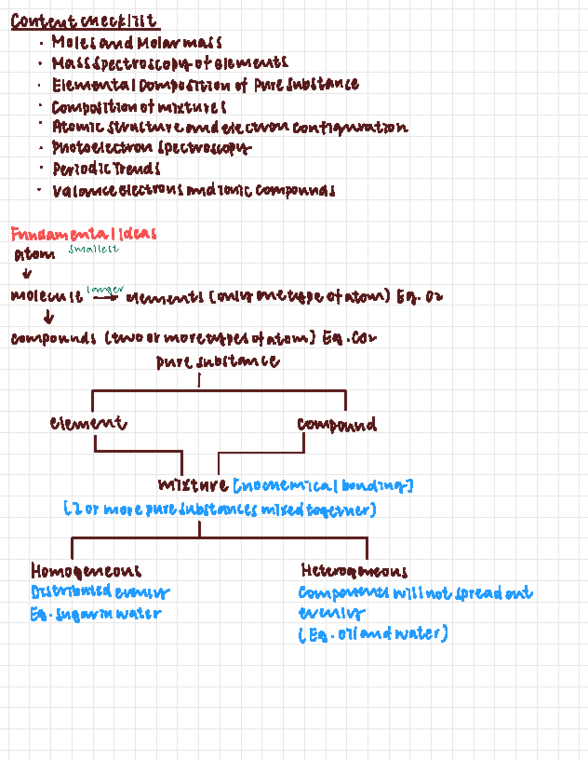 Unit 1 Notes - AP Chem: Moles, Molar Mass & Atomic Structure - Studocu
