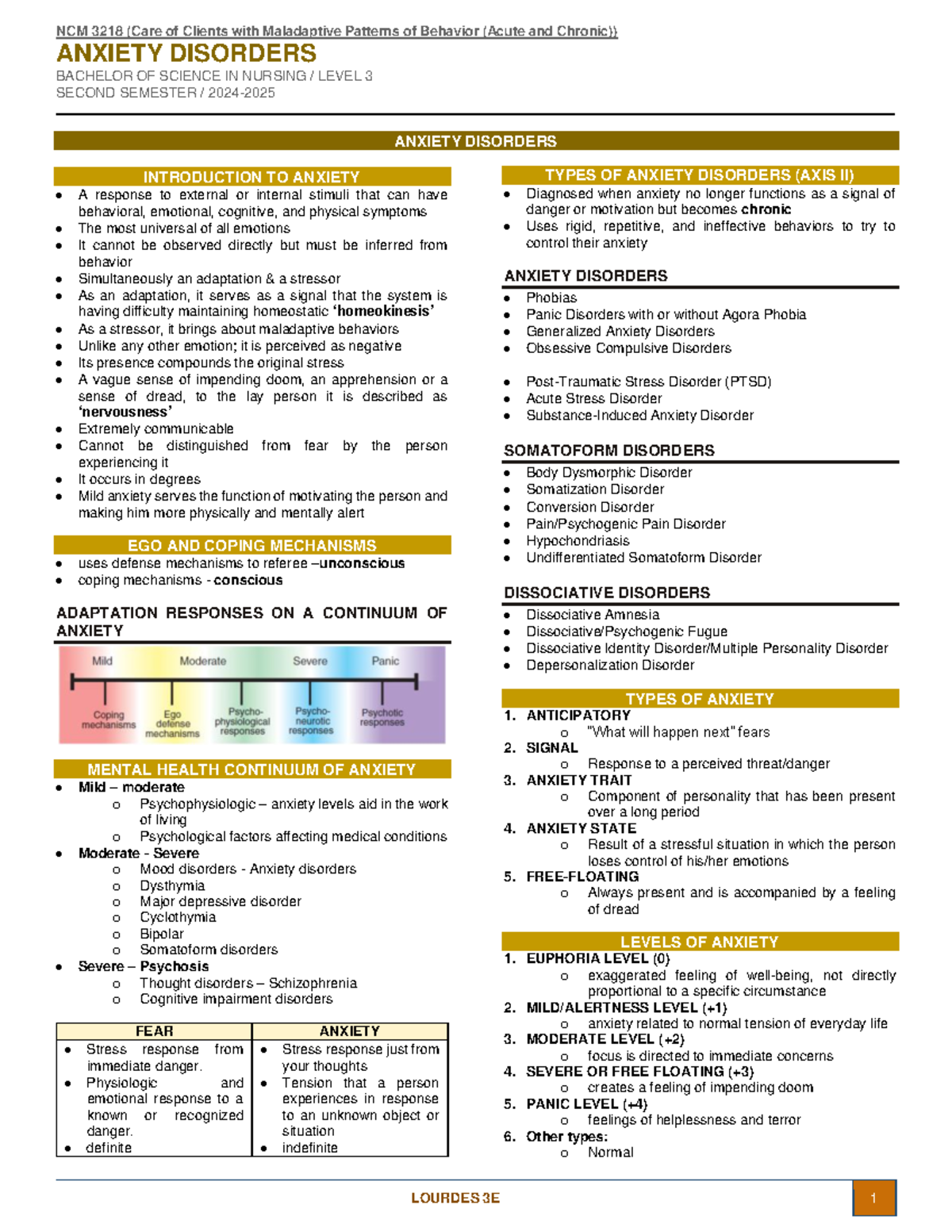 Anxiety Disorders - Combine lecture notes for psychiatric nursing ...