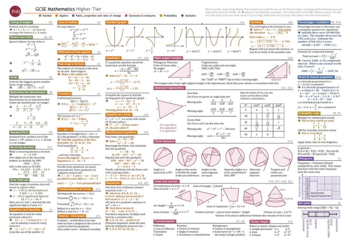 GCSE Maths Higher Tier: Key Concepts & Formulas Summary - Studocu
