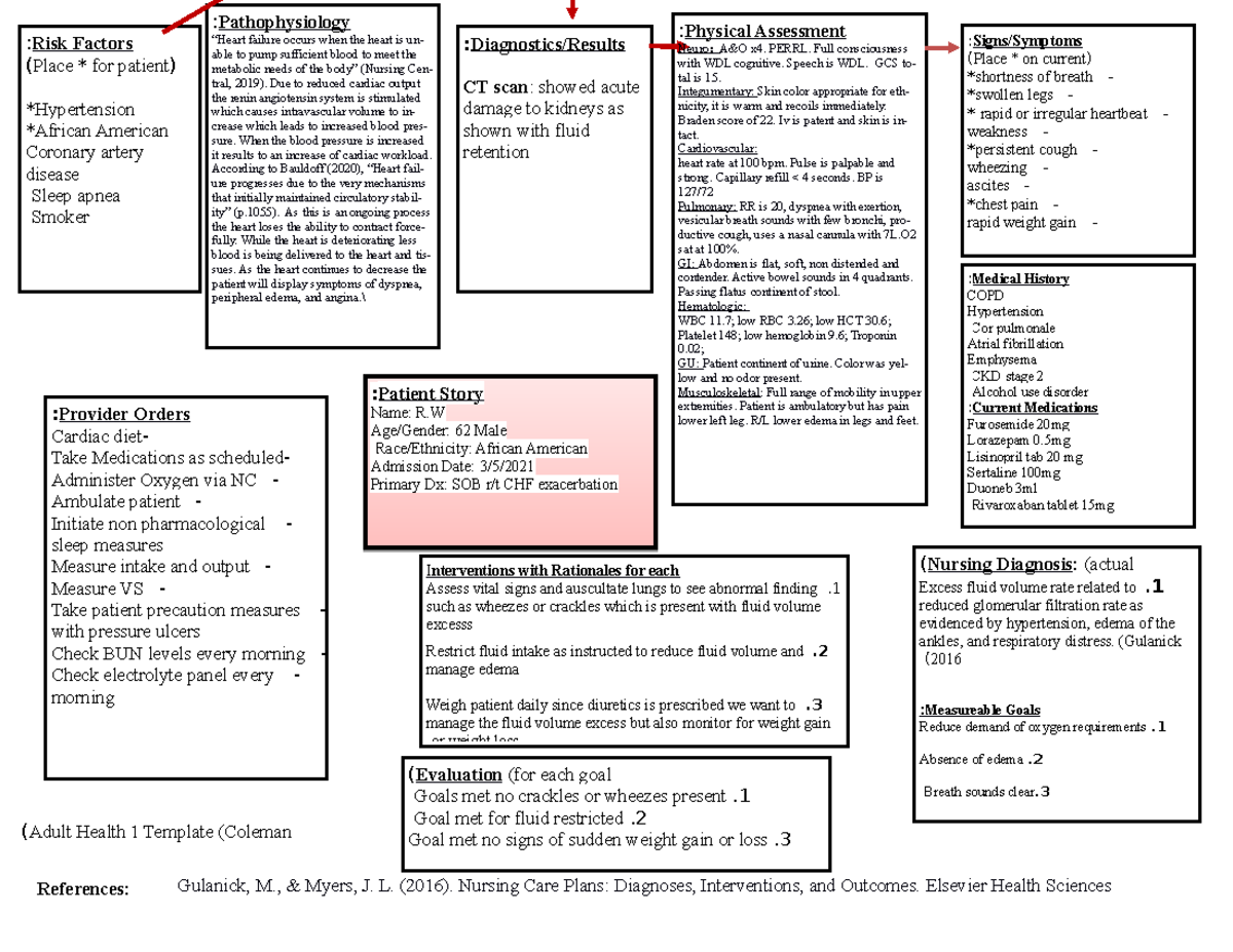 Concept map for patient with CHF exacerbation   Gulanick, M., &amp ...