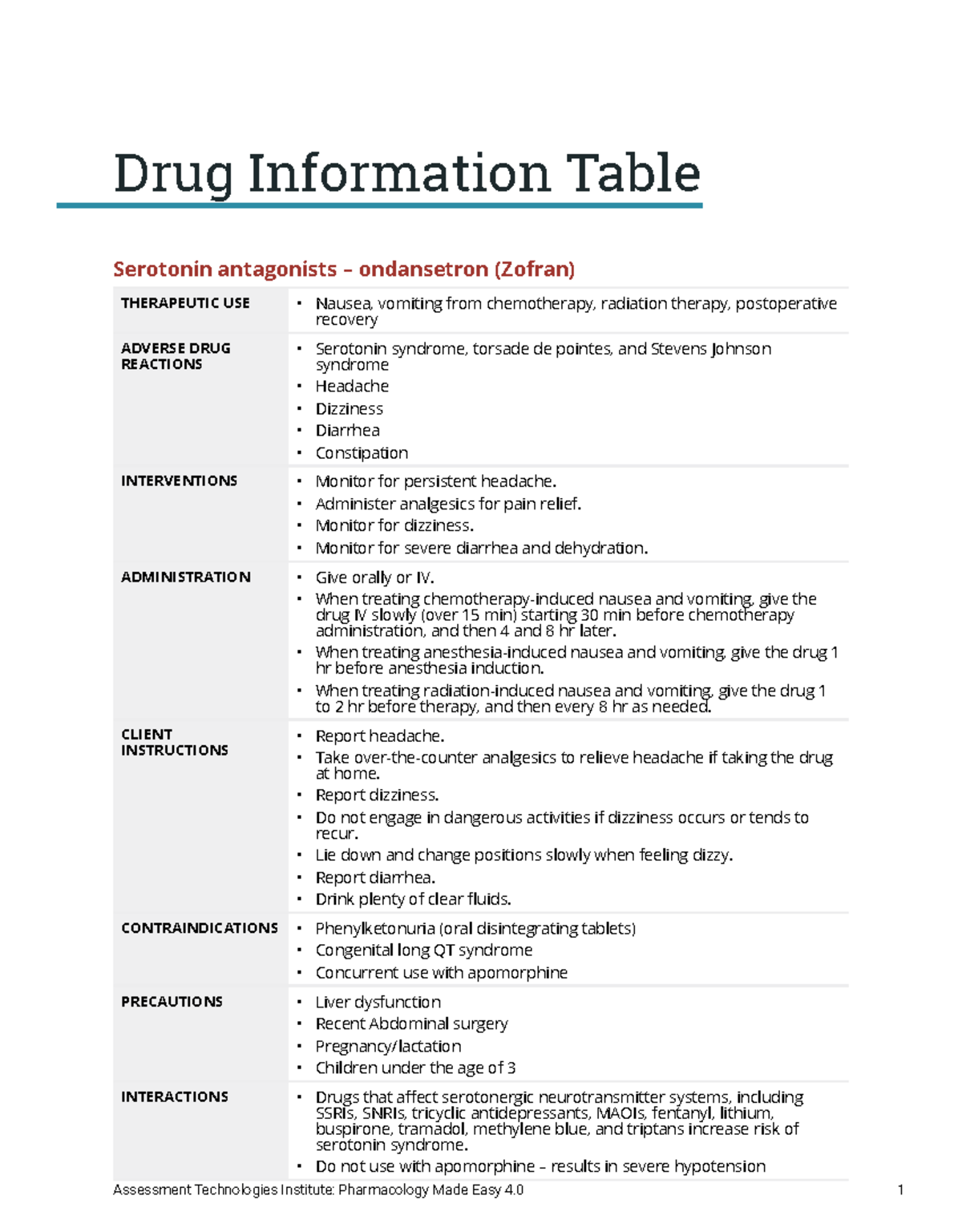 OND 302 - Ondansetron (Zofran) Drug Info & Guidelines for Use - Studocu