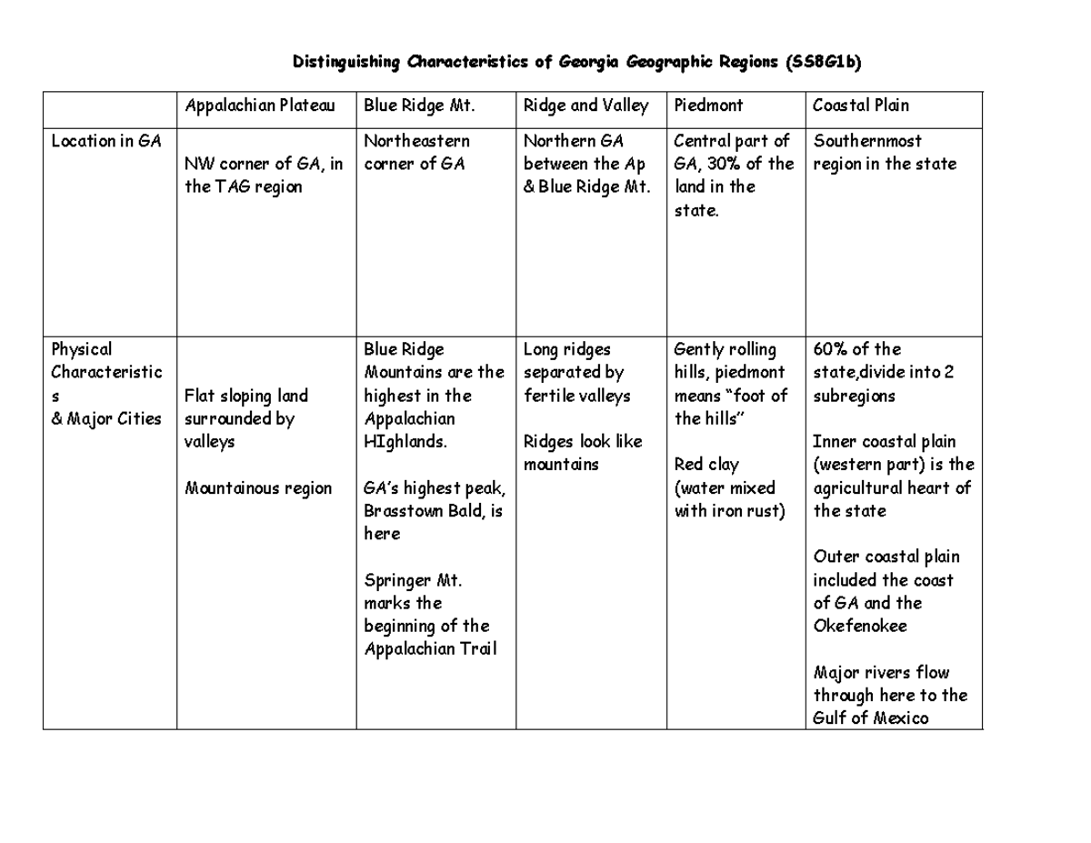 SS8G1b Lesson Notes: GA Geographic Regions & Characteristics - Studocu