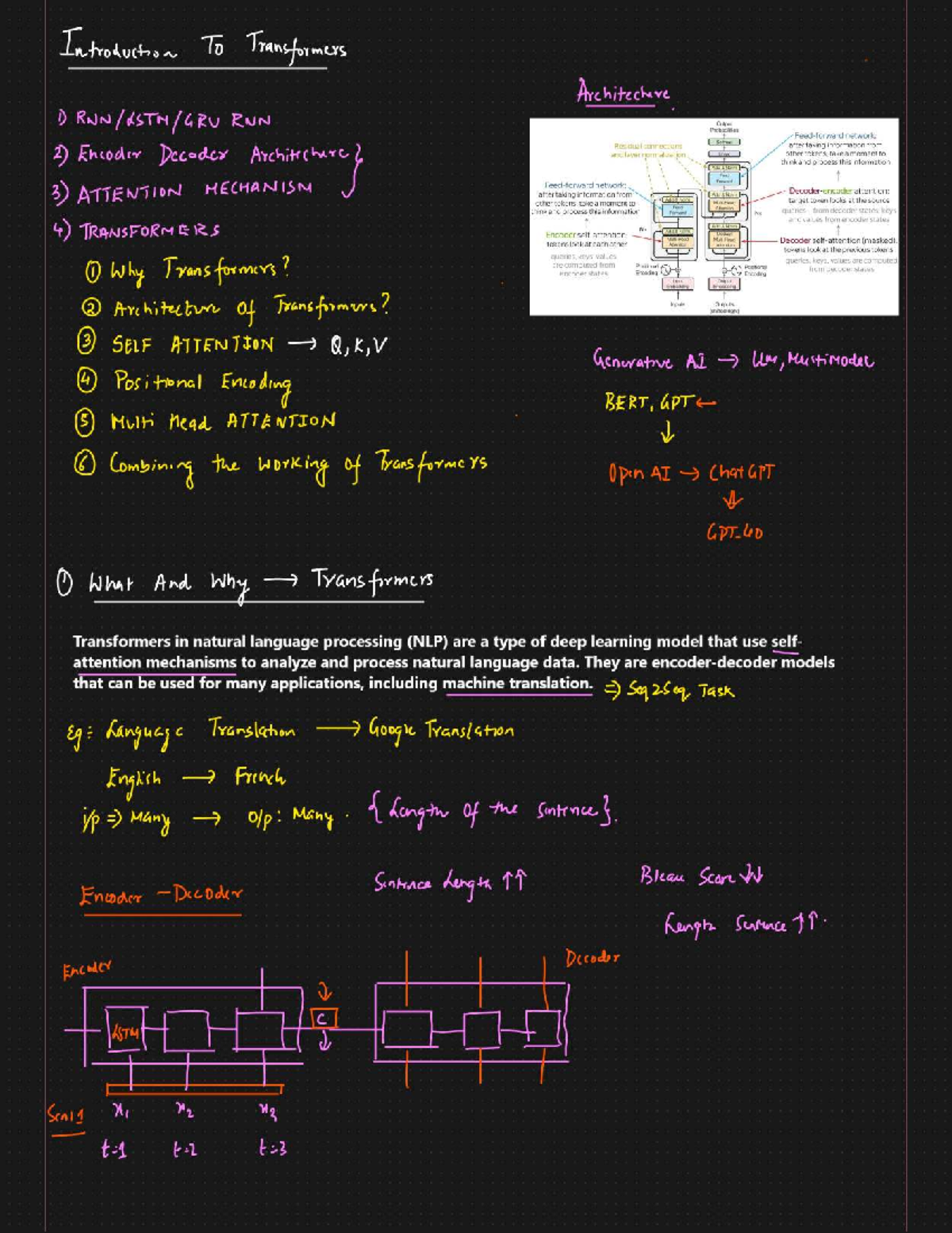Best Final Exam Notes on Transformers Architecture (Course Code: 50925 ...
