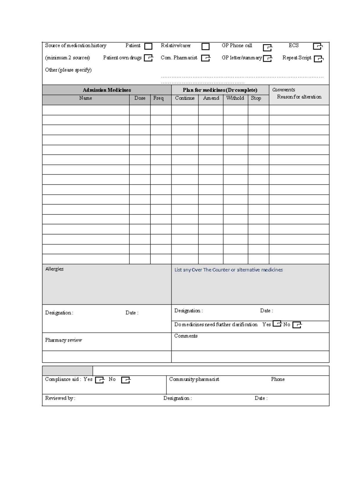 Medicine reconciliation form - Source of medication history Patient ...