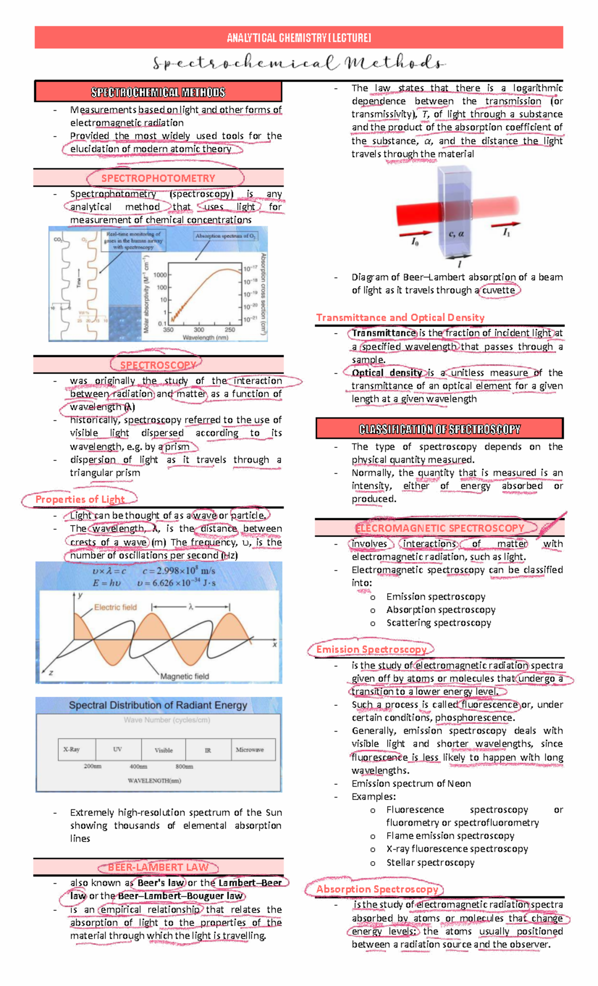 ANALYTICAL CHEMISTRY (LECTURE): Spectrochemical Methods Overview - Studocu