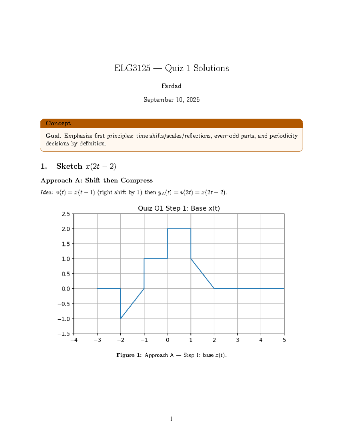 Quiz 1 Solutions for ELG3125 - Fardad (Sept 10, 2025) - Studocu