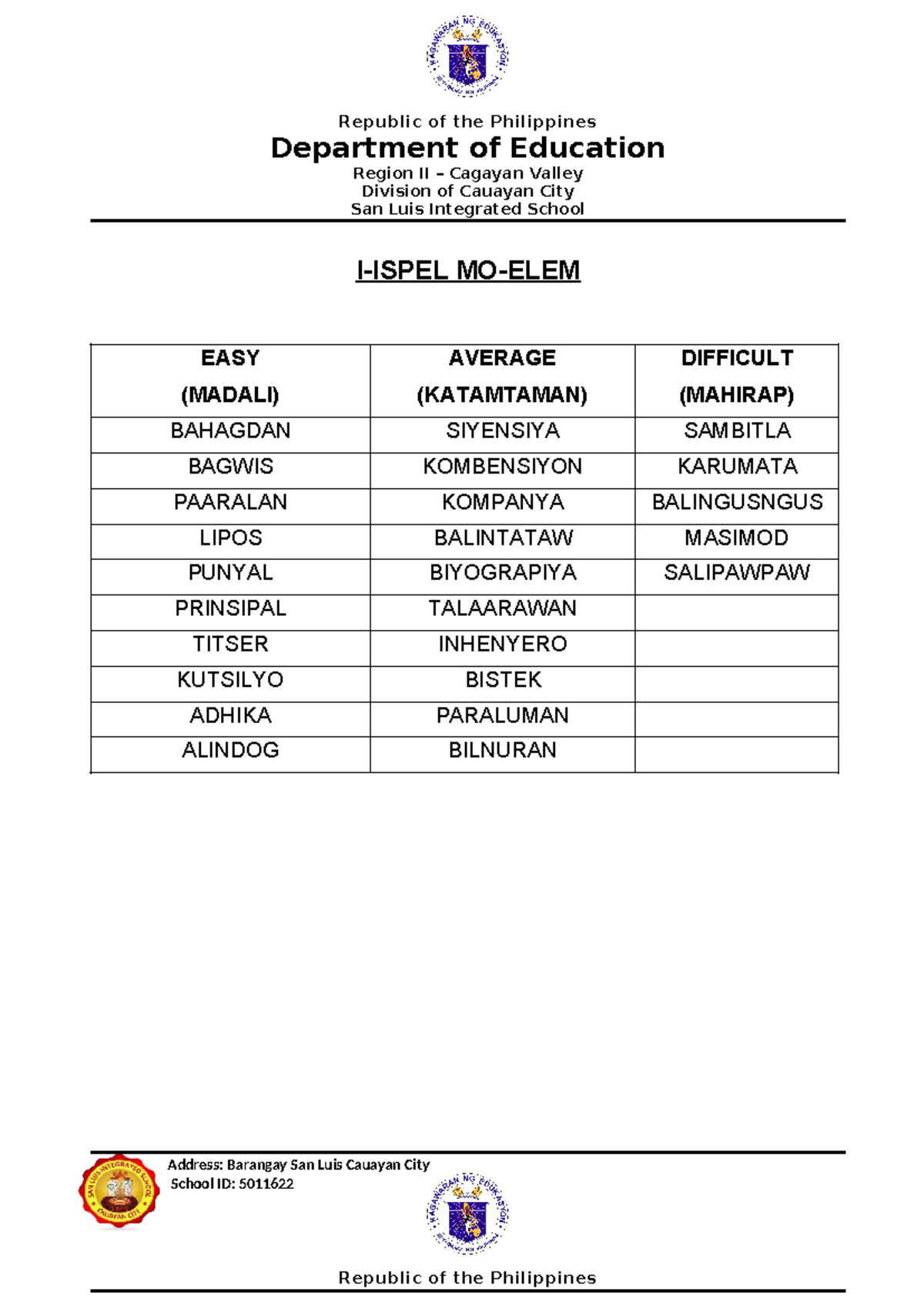 Iispel MO - n/a - Republic of the Philippines Department of Education ...
