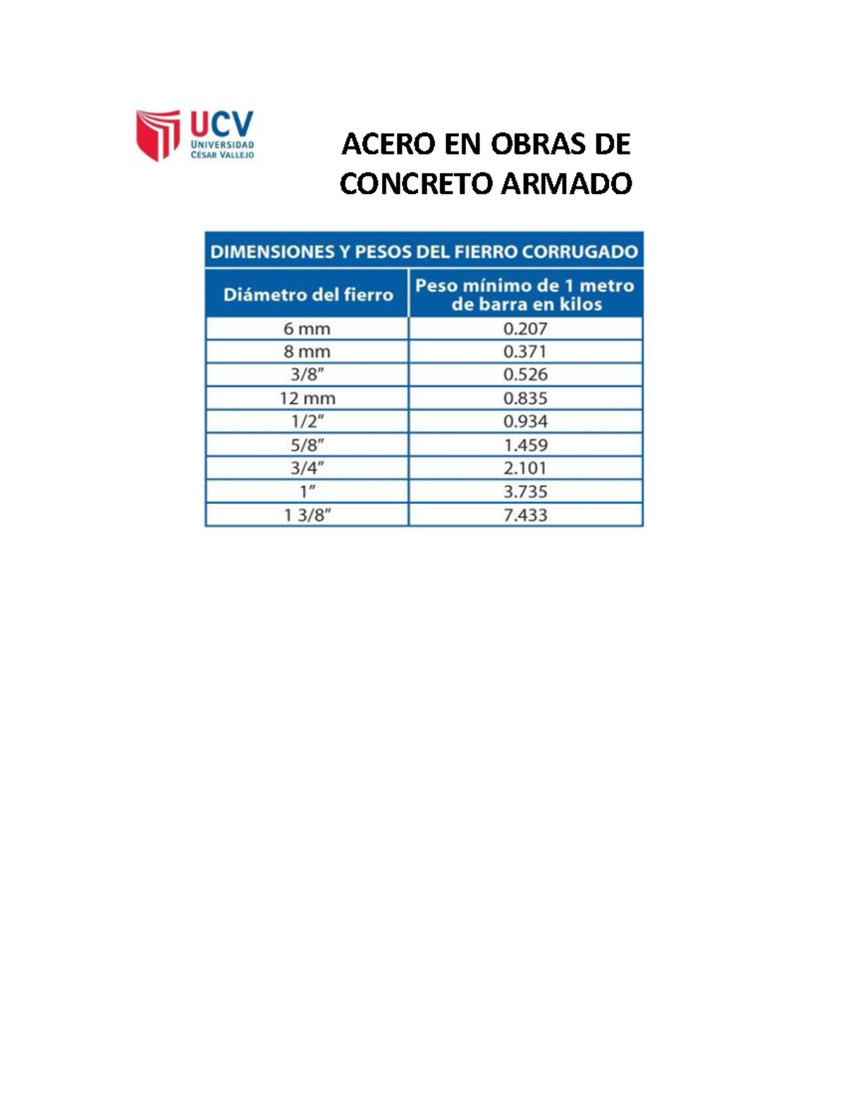 Pesos de Acero Corrugado - construccion 1 - UCV UNIVERSIDAD ACERO EN ...