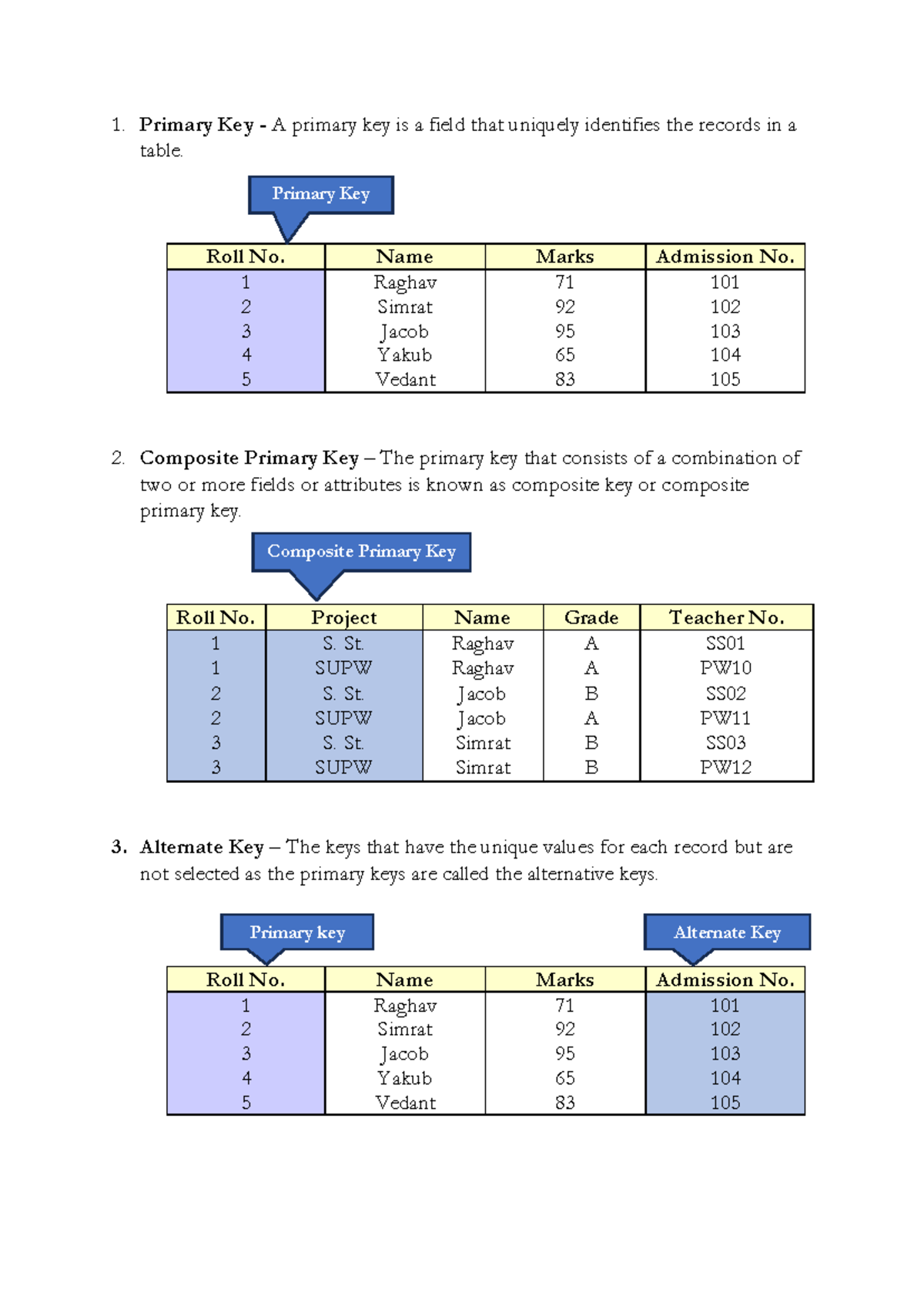 DBMS Concepts: Primary, Composite & Alternate Keys - Studocu