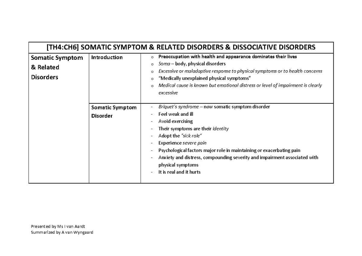 4. Somatic Symptom AND Related Disorders AND Dissociative Disorders ...