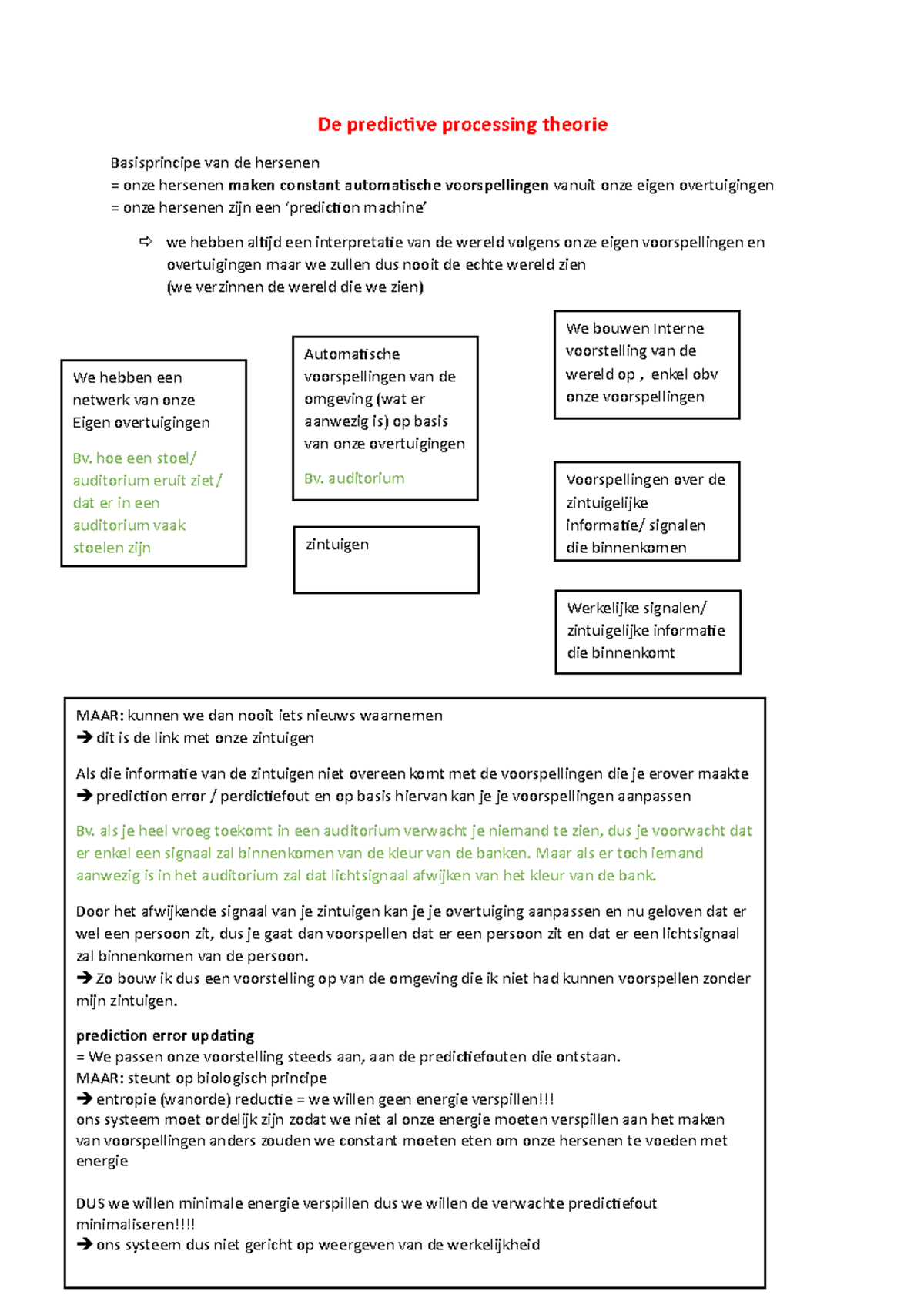 De Predictive Processing Theorie: Automatische Voorspellingen en ...