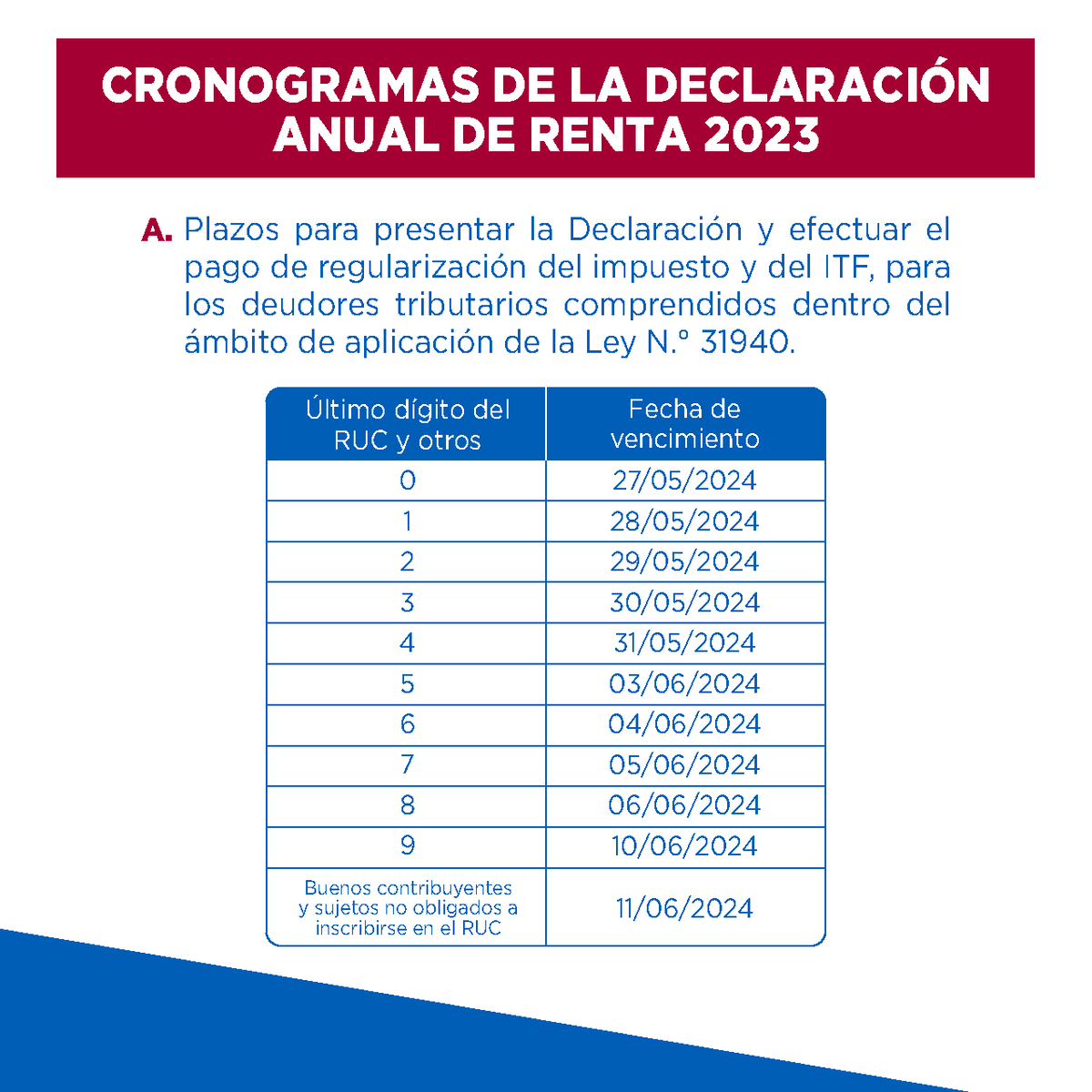 3818887 cronogramas renta 2023 - CRONOGRAMAS DE LA DECLARACIÓN ANUAL DE ...