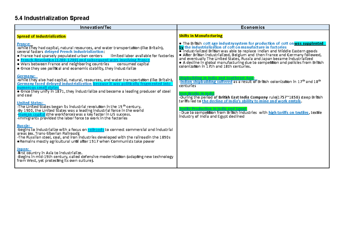 APWH 5.4 Industrialization Spread - Assignment Notes - Studocu
