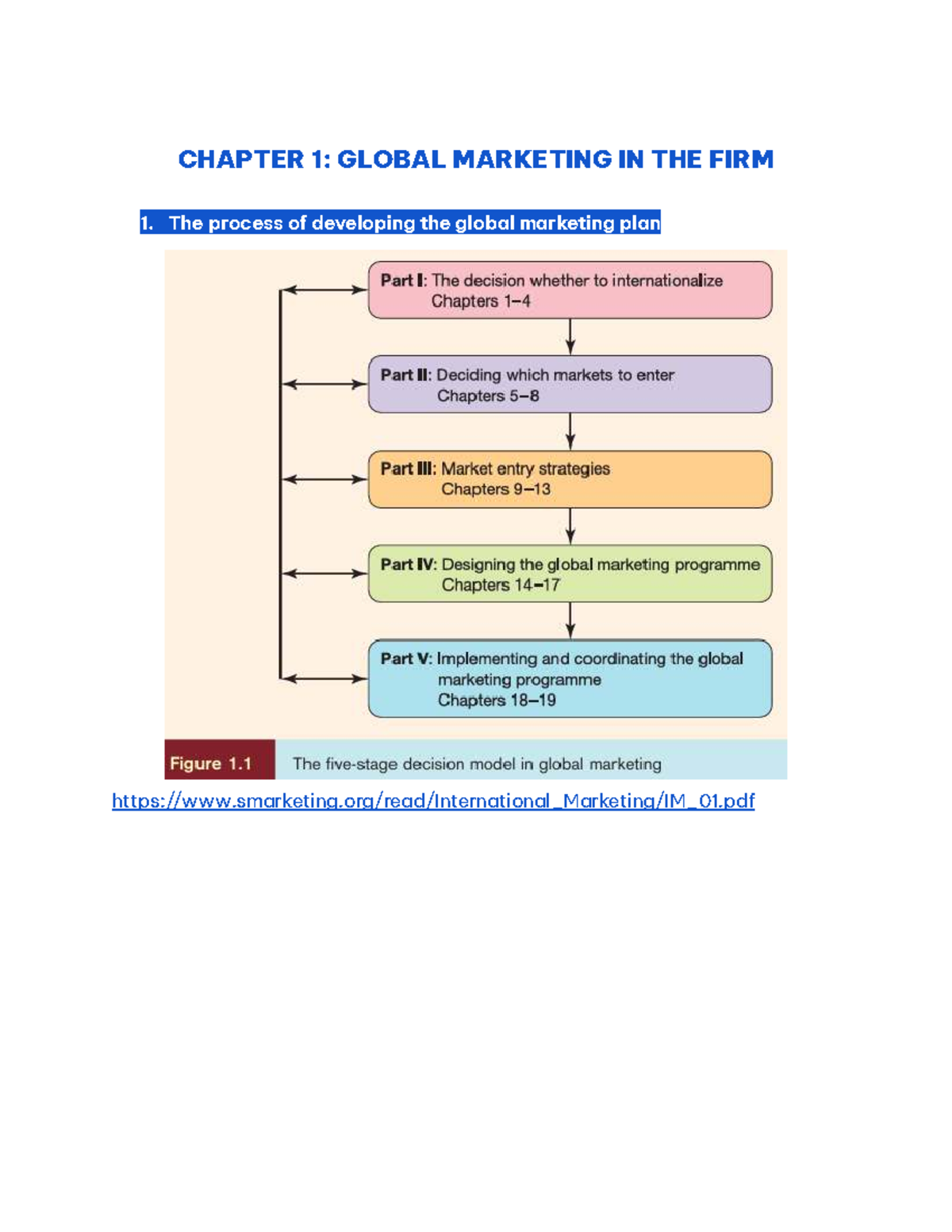 CHAPTER 1: GLOBAL MARKETING STRATEGIES IN INTERNATIONAL MARKETING - Studocu