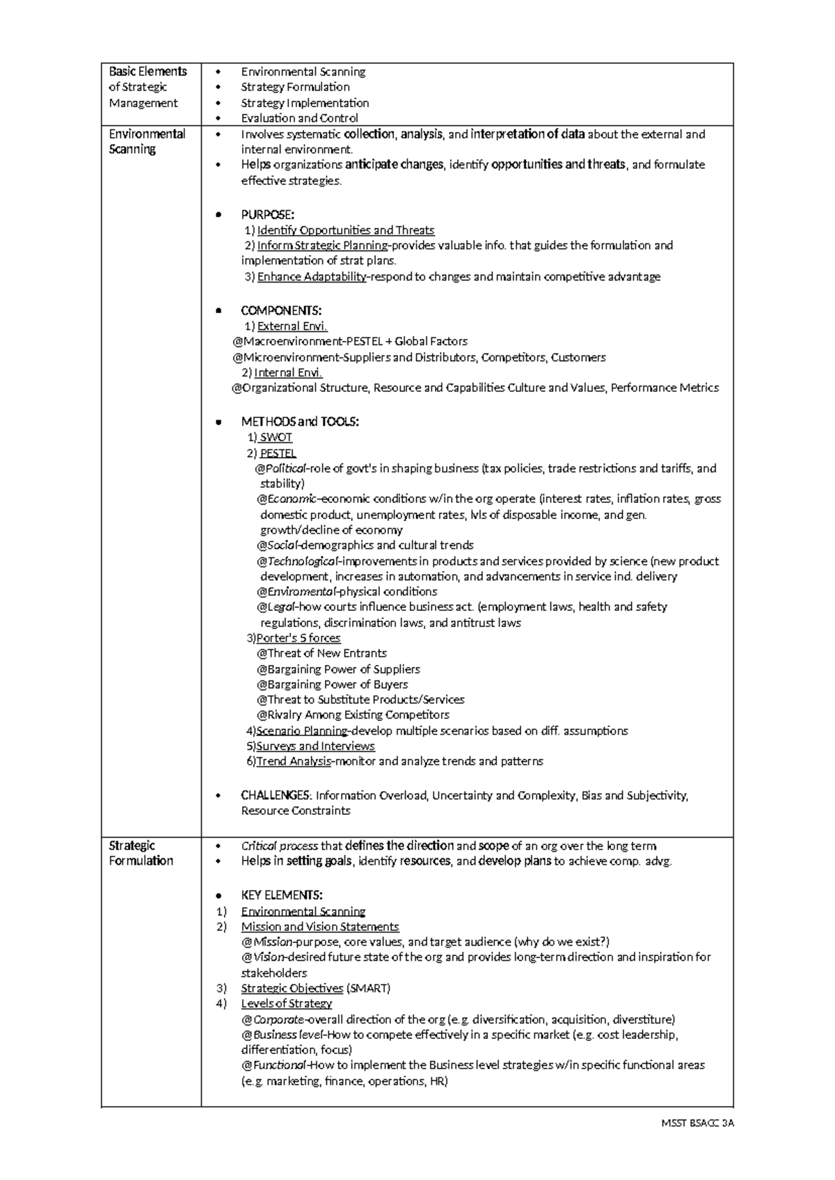 SBA review notes - prelims + midterm summary of lessons - Basic ...