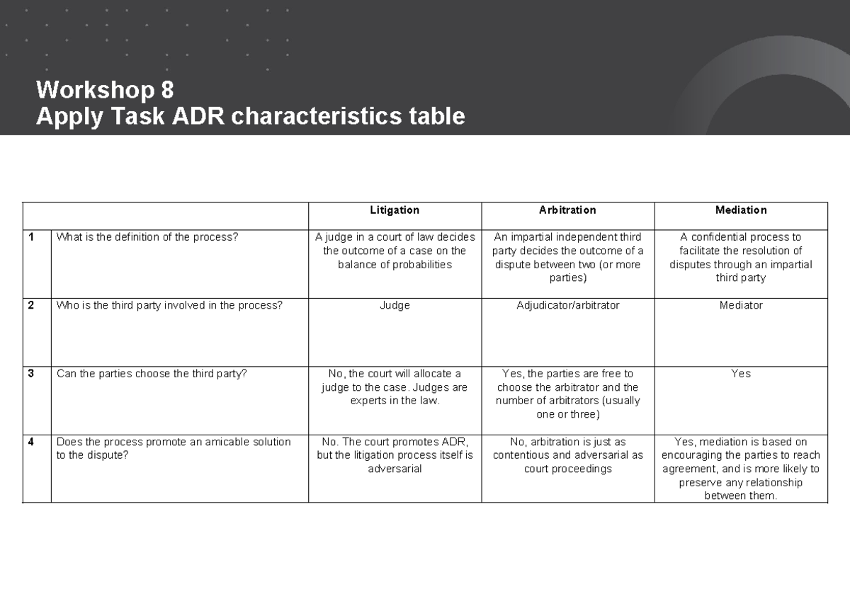 WS8 ADR characteristics table exemplar - Workshop 8 Apply Task ADR ...