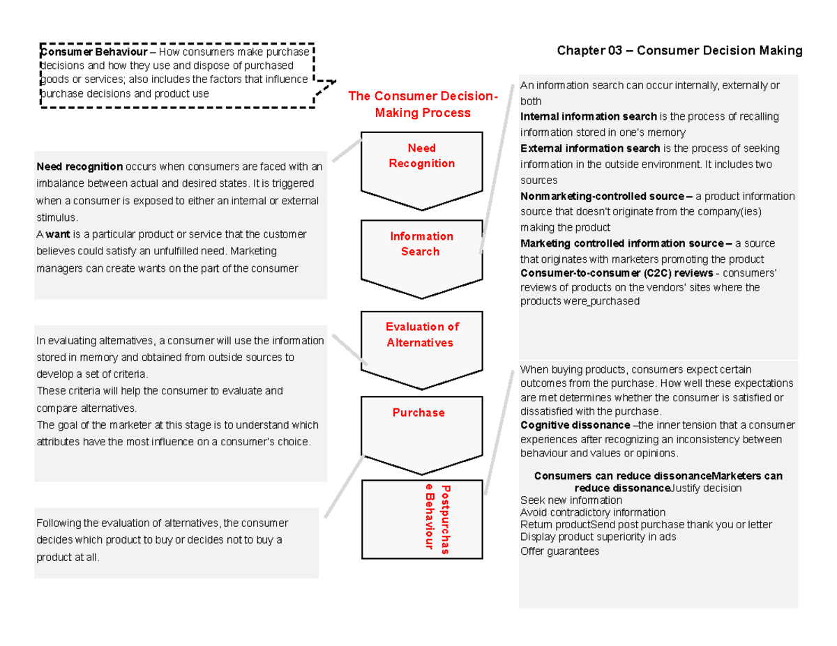 CB158 Preview Chapter 3 - Chapter 03 – Consumer Decision Making The ...