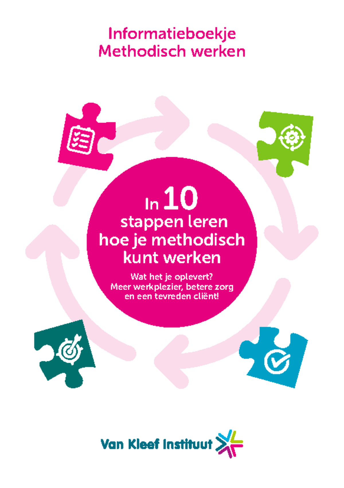 10 stappen methodisch handelen def 1 - In 10 stappen leren hoe je ...
