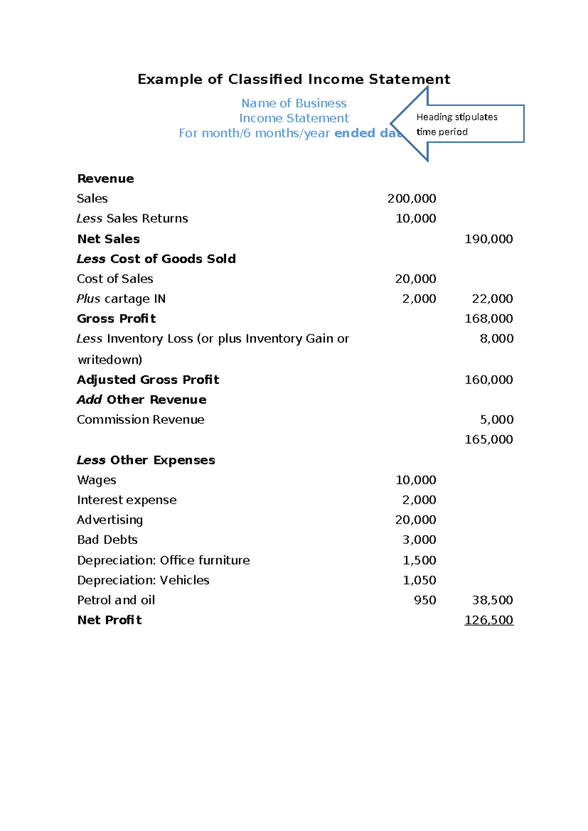 Example of Classified Income Statement - Studocu