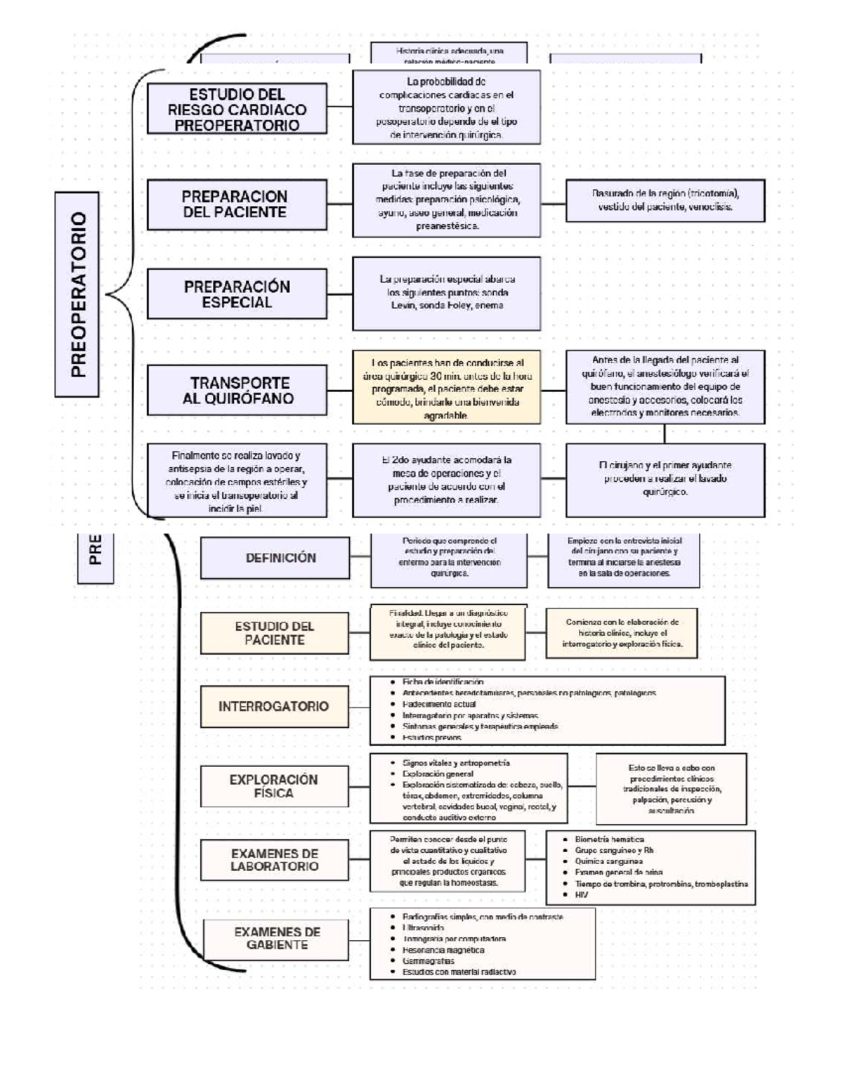 Estudio del Preoperatorio y Riesgo Cardíaco en Intervenciones ...