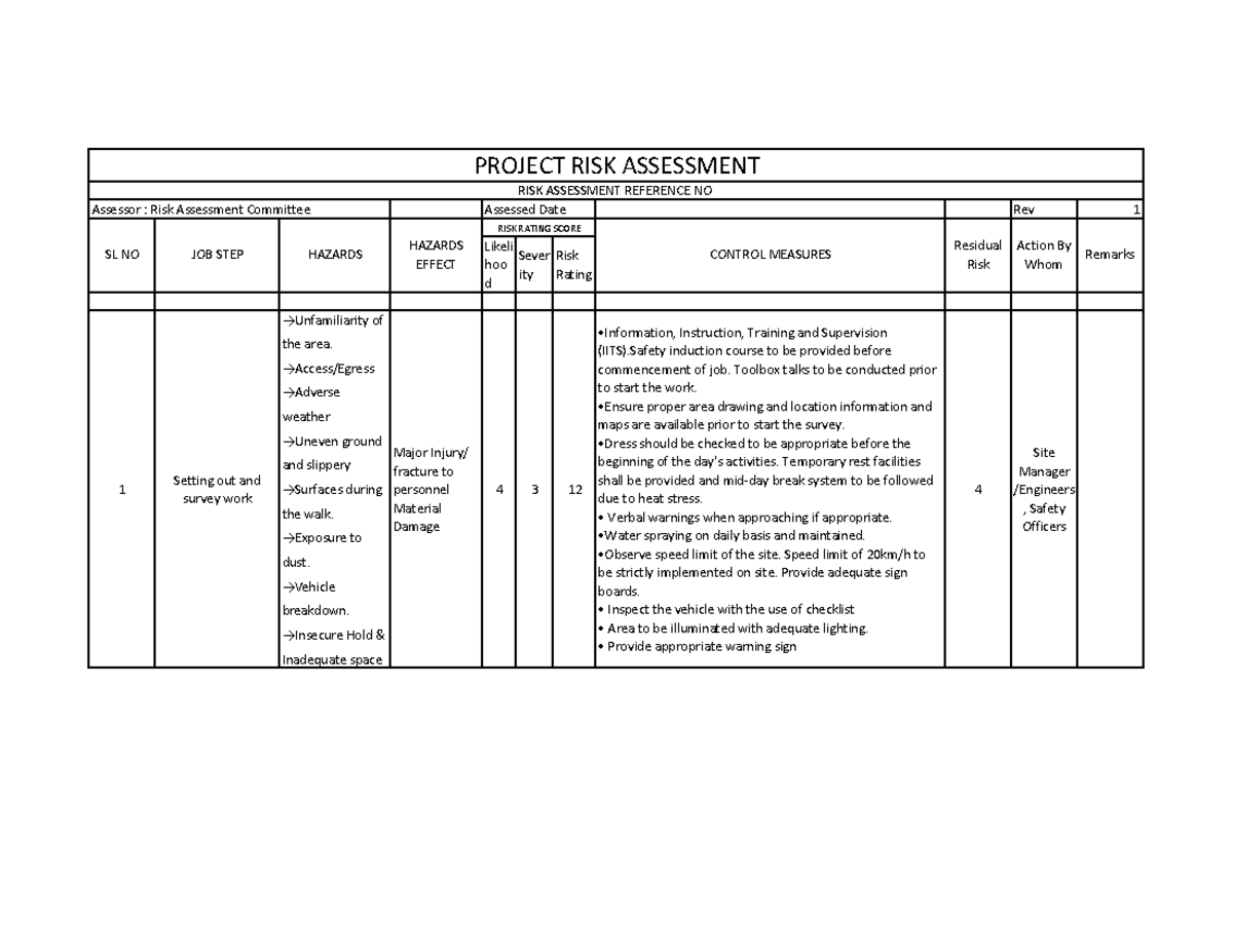 Civil Work Risk Assessment - Comprehensive Guide (RACW 101) - Studocu