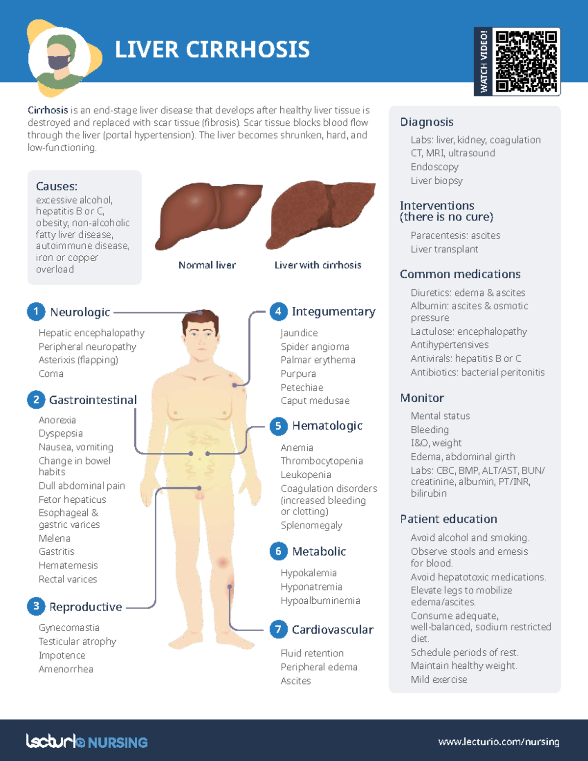Fetor Hepaticus Symptoms