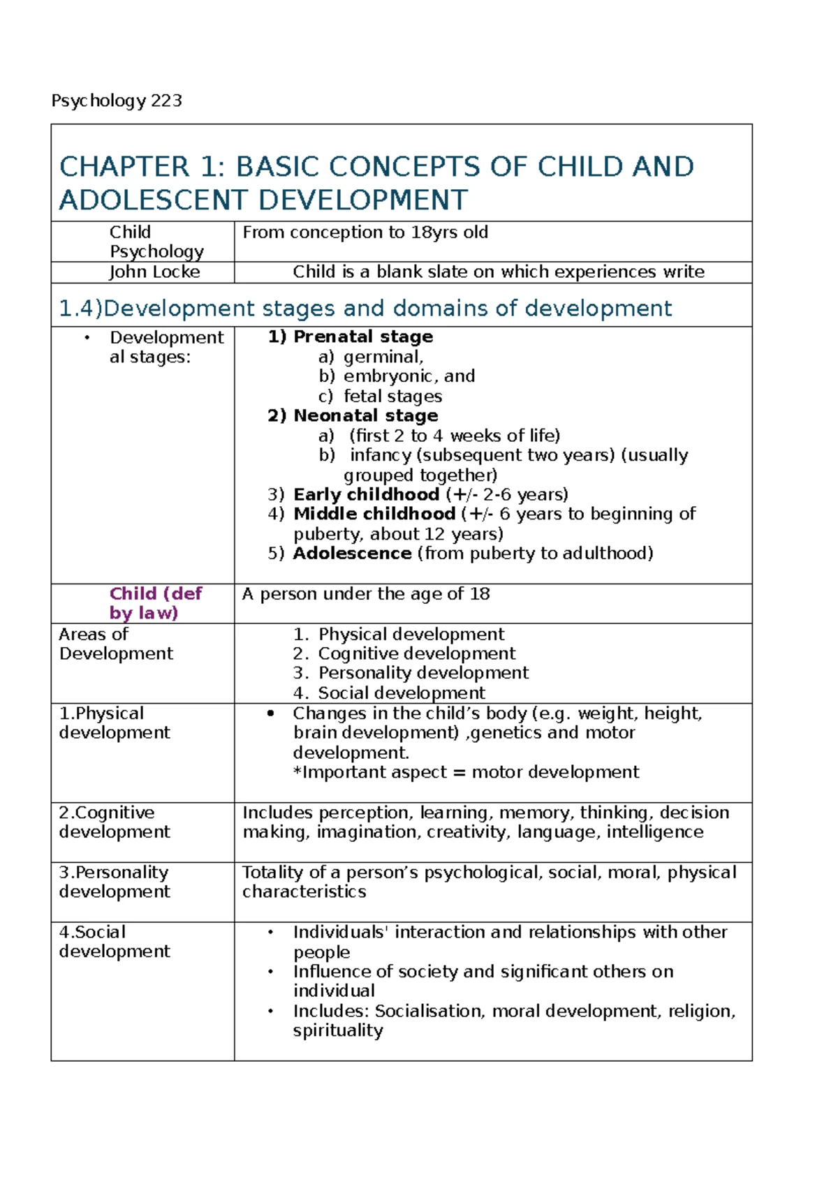 CHAPTER 2: Prenatal Development & Birth Process Overview (PSY 101 ...