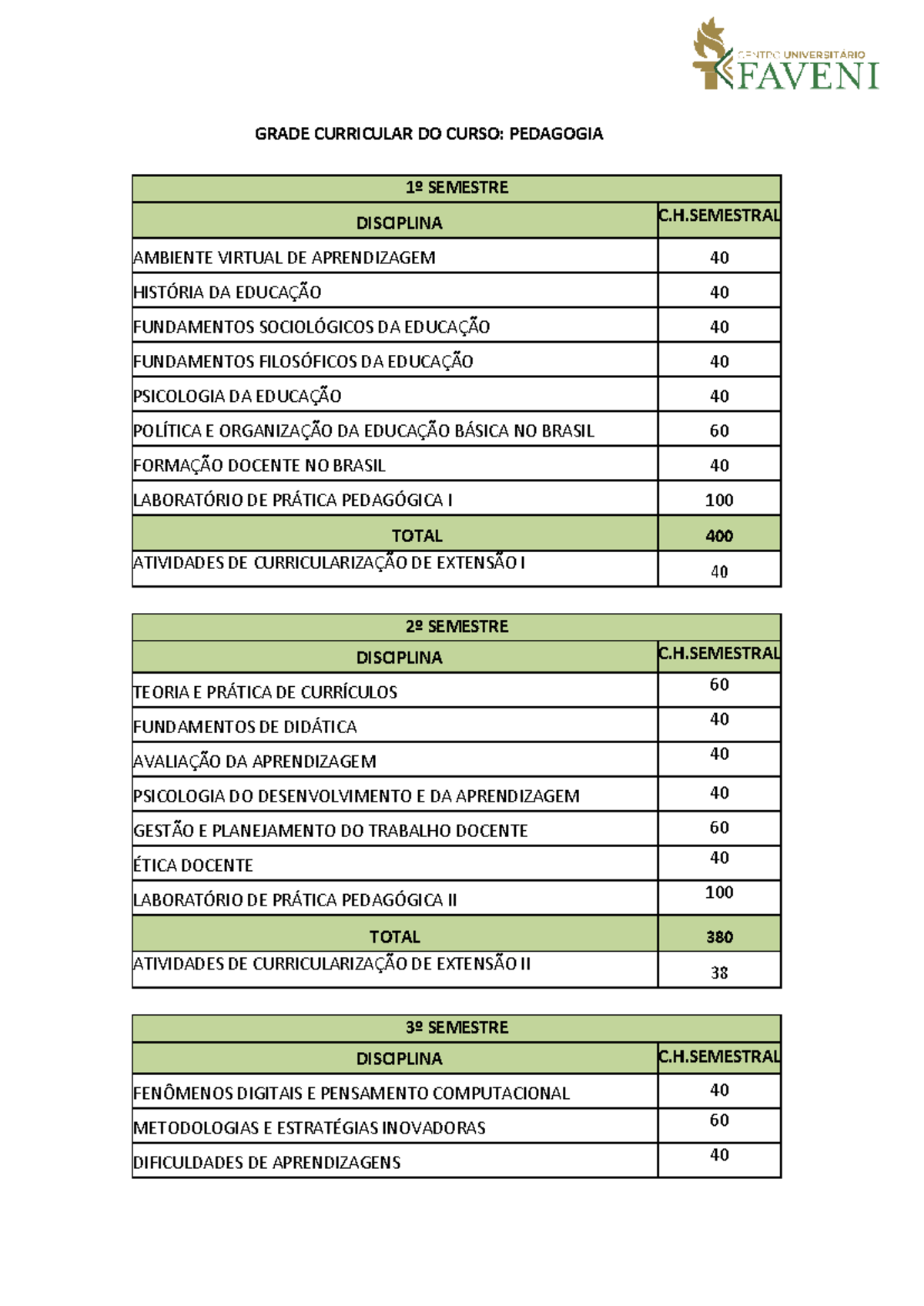 Grade Curricular do Curso de Pedagogia - 1º ao 5º Semestre - Studocu