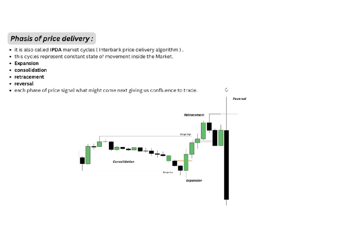 IPDA Market Cycles: Phases of Price Delivery Explained - Studocu