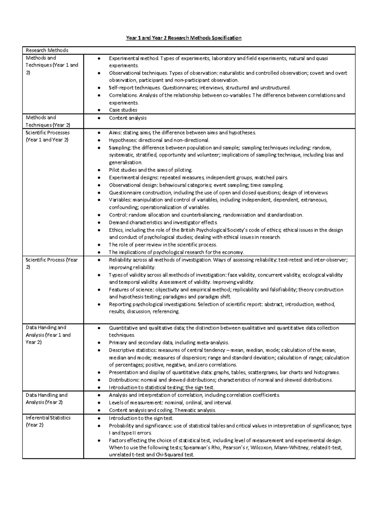 Research Methods Checklist (Year 1 & 2) - Techniques & Analysis - Studocu
