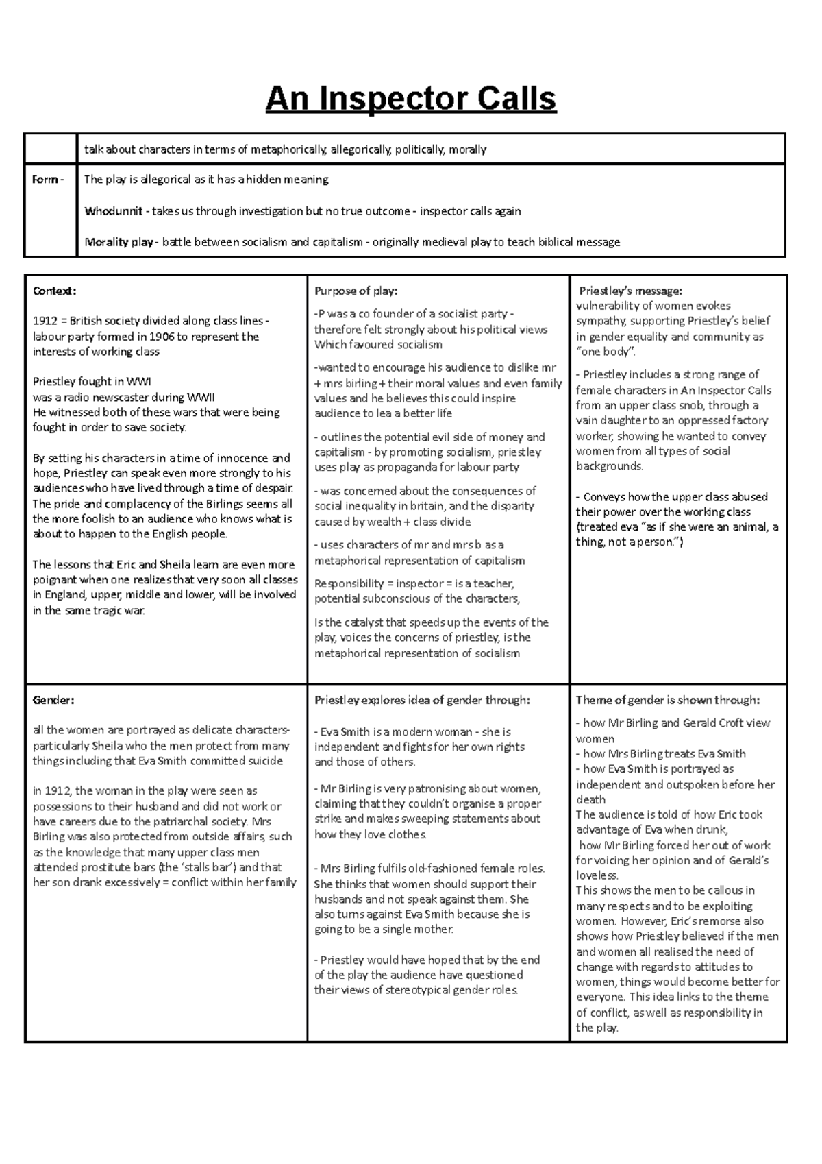 An Inspector Calls (Analysis) - Themes of Gender, Class, and Morality ...