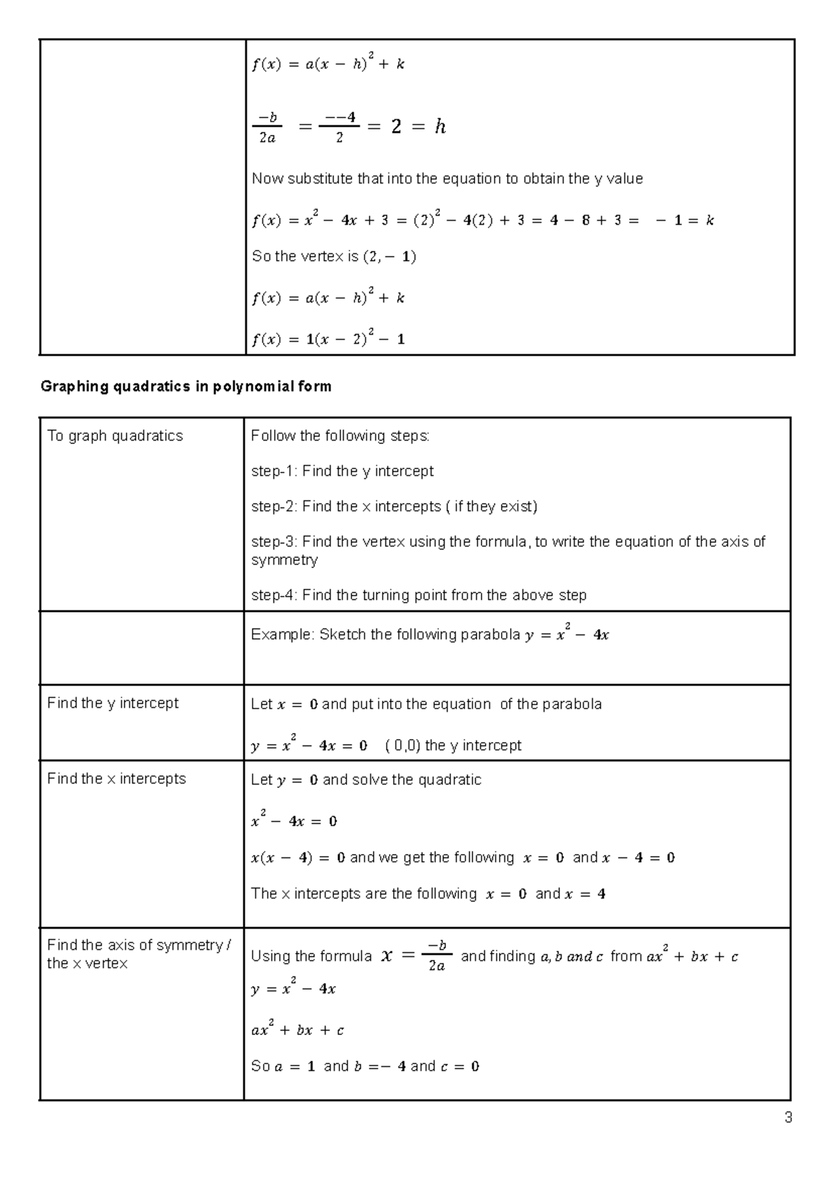Quadratics Summary Sheets for Math 101: Key Concepts and Graphing Steps ...
