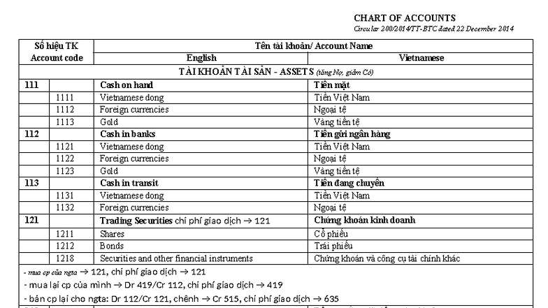 Chart of Accounts Overview - Circular 22 Dec 2014 - Studocu