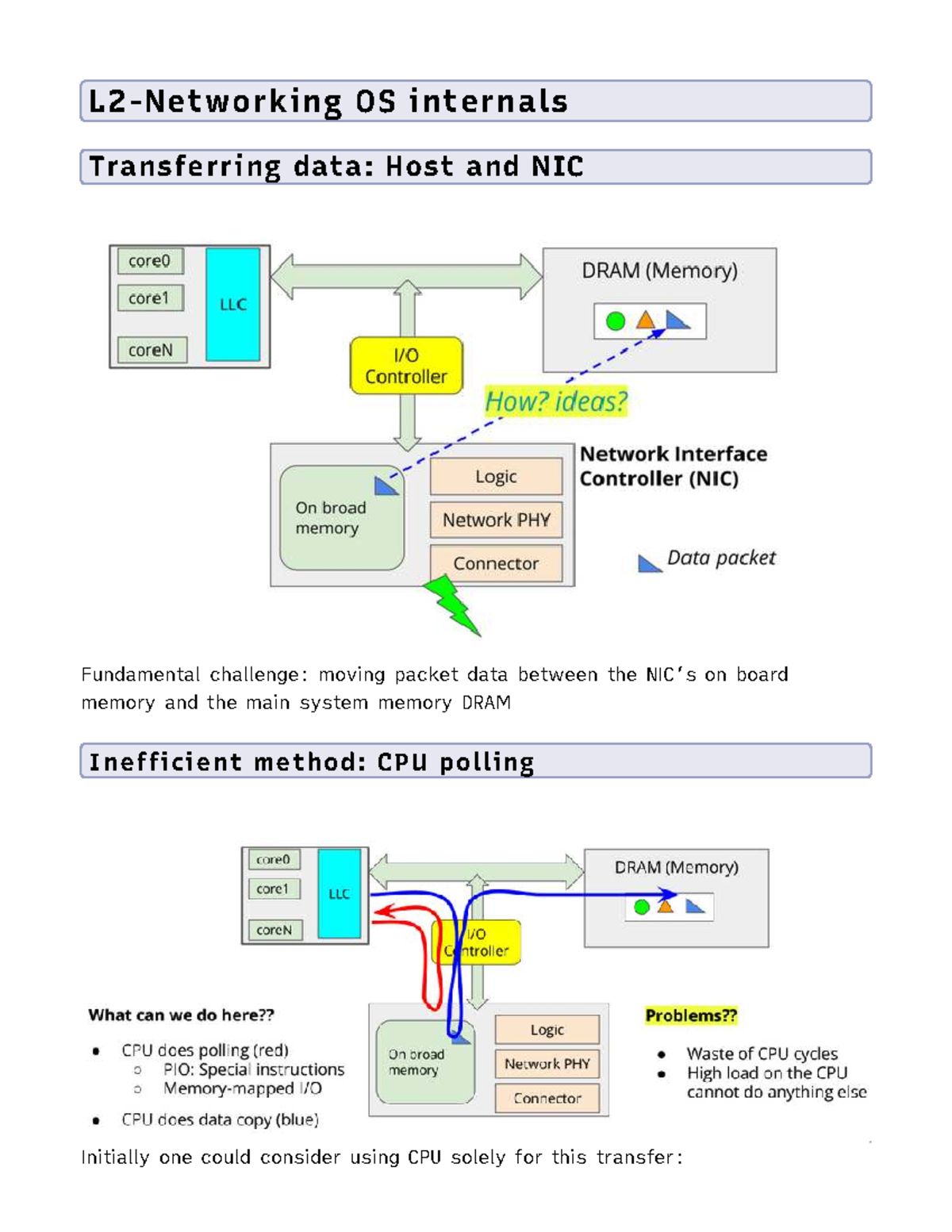 L2 Networking OS Internals: Efficient Data Transfer Techniques ...