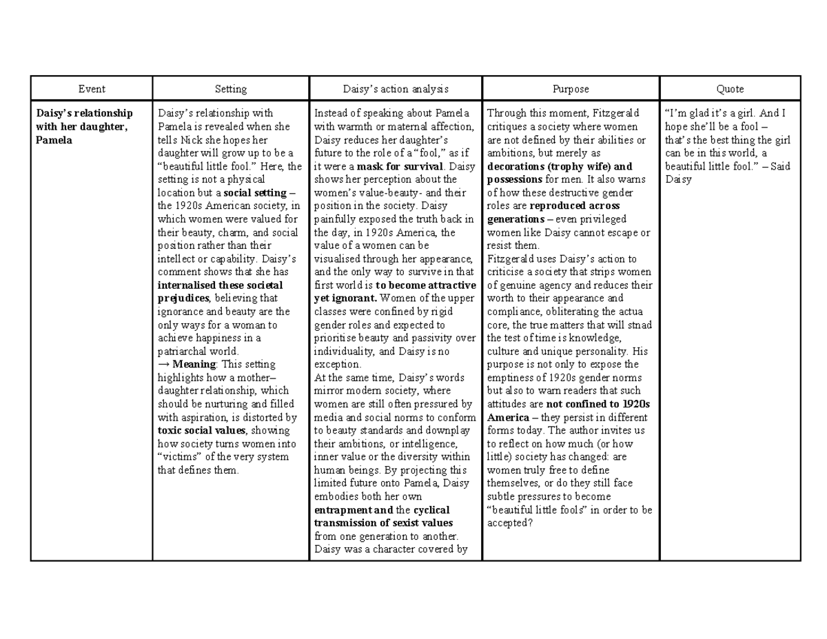 The Great Gatsby: Event Setting Action Analysis of Daisy's ...